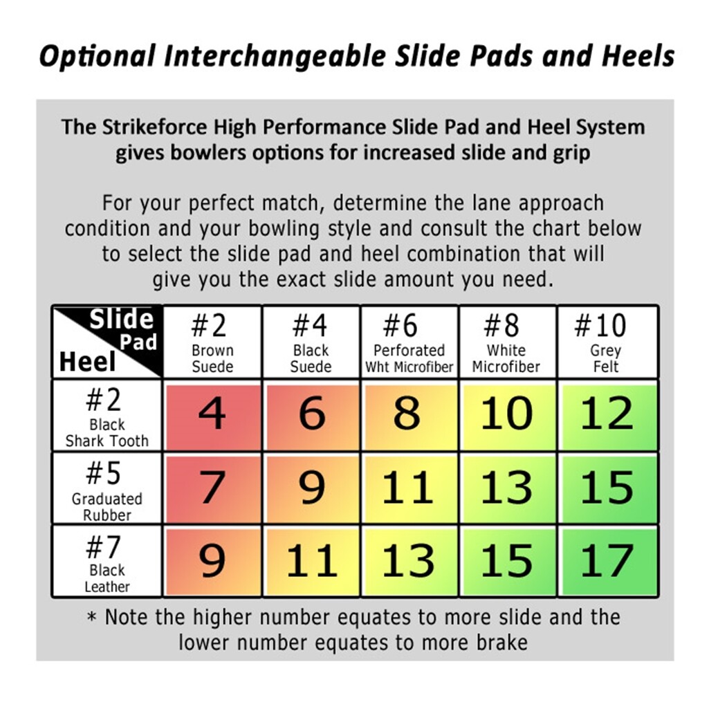 KR Strikeforce Bowling Shoe RIGHT HANDED Replacement Sole #2 (SP 2)