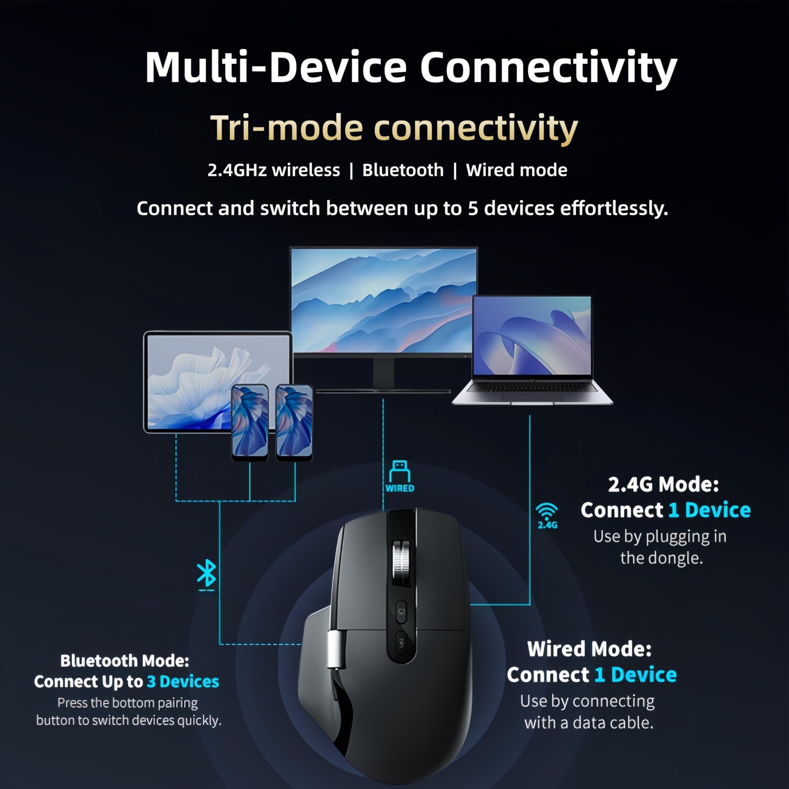 Ergonomic Wireless Mouse with Infinite Scroll & Side Scroll Wheel, Bluetooth ...