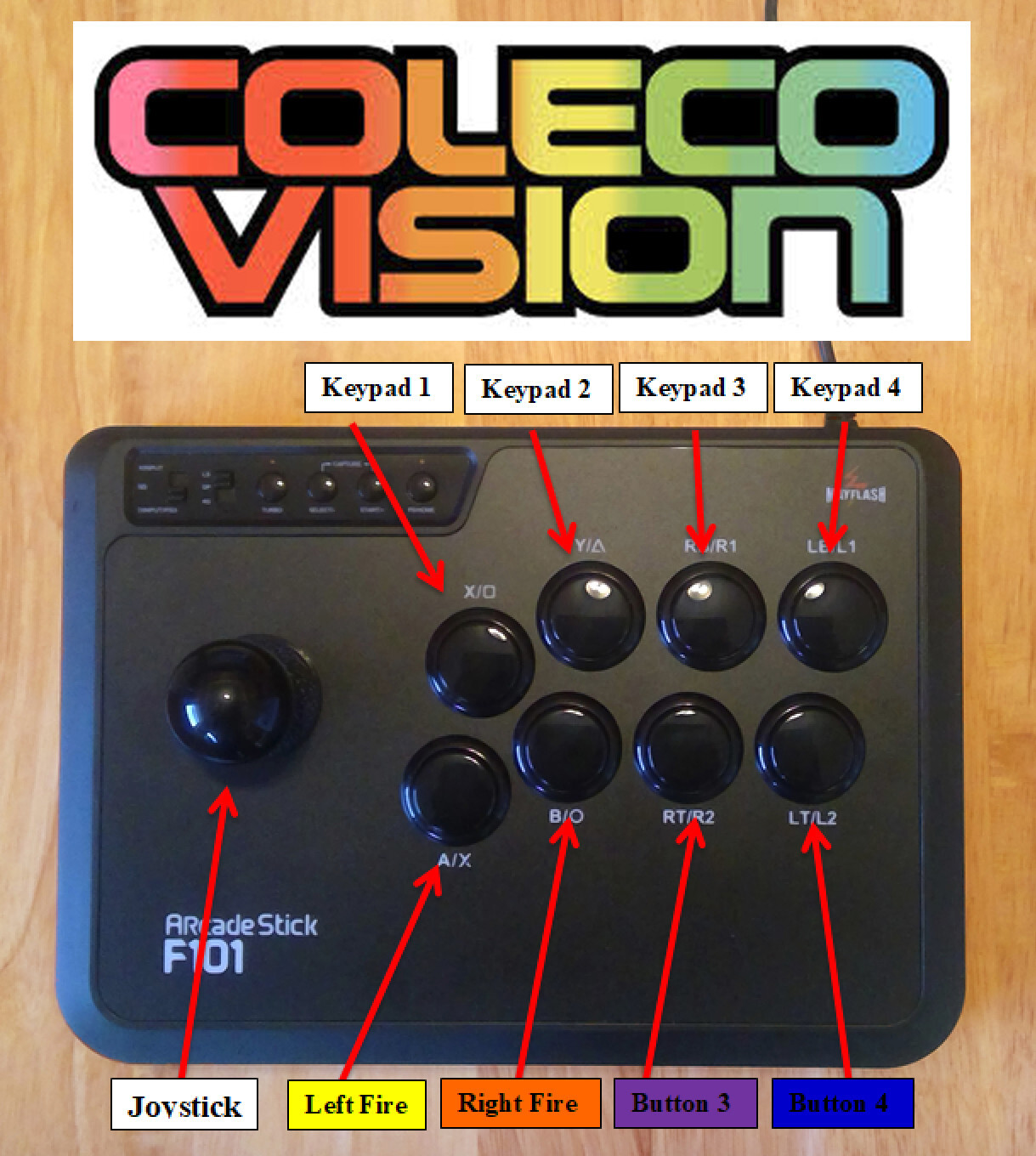Colecovision Mayflash Arcade Stick Modded Super Action Controller Joystick Mod