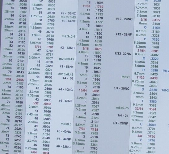 DECIMAL / METRIC AND TAP SIZE WALL CHART--24" X 36"-