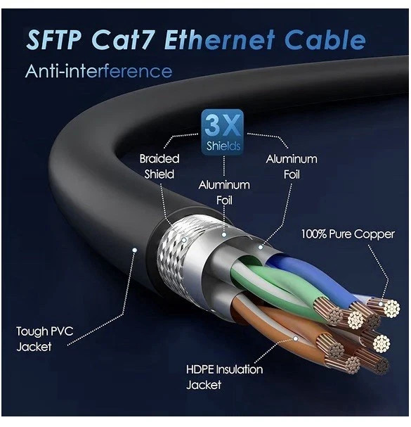 Cat 7 Ethernet Cable 2 Feet 20 Pack Multi Pack High Speed Internet Cord CAT7 ...