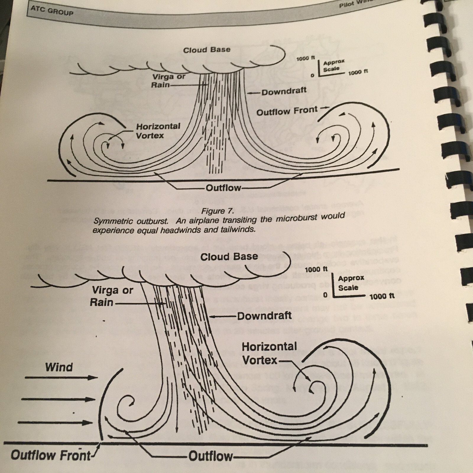 Pilots Windshear Training  Manual