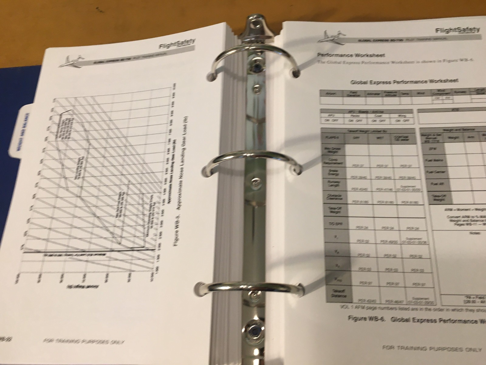 Global Express DB-700 Pilot Training Manual, Vol. 1 Operational Info.