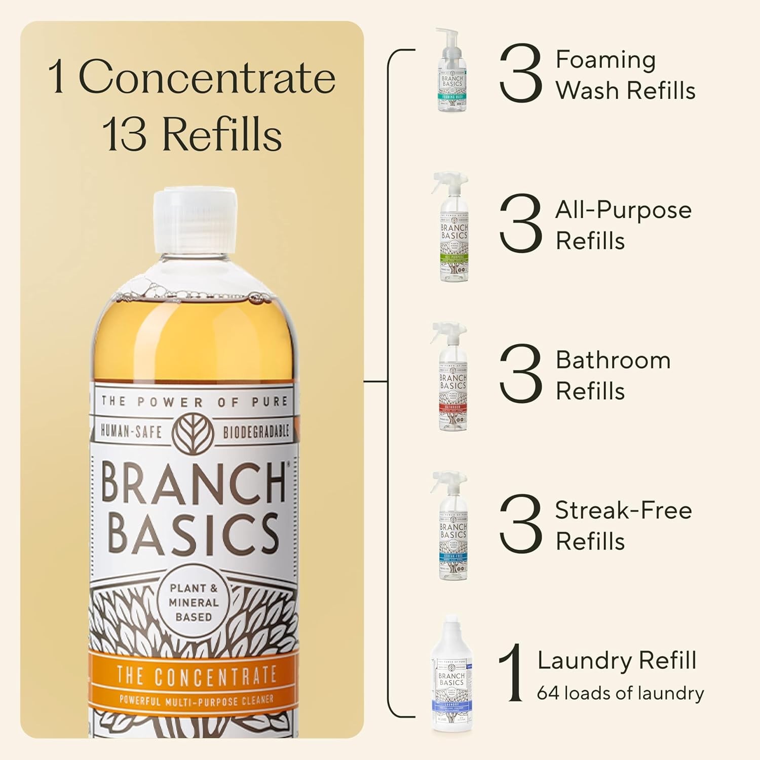 Premium Starter Kit: All Purpose Cleaner, Glass, and Bathroom Cleaner plus our F