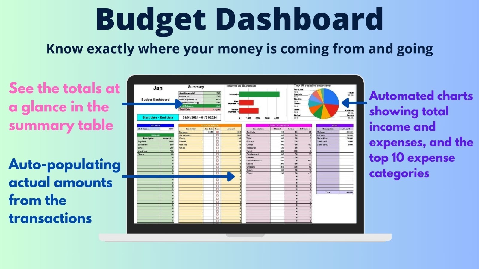Monthly & Annual Finance | Tracker Google Sheets Budget Template
