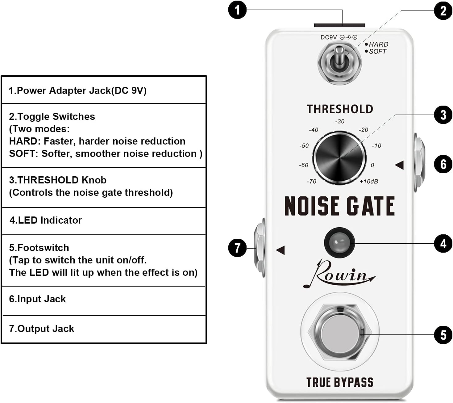 Rowin Guitar Noise Killer Gate Suppressor Effect Pedal Mini, White