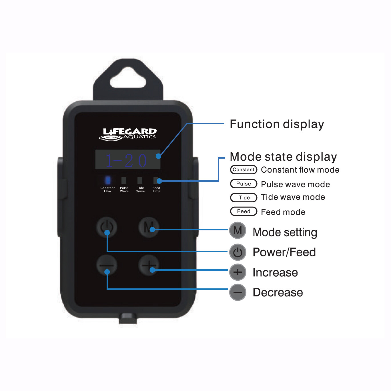 24v DC Variable Speed Pump for Aquarium Hydroponics Submersible Pond Fountain