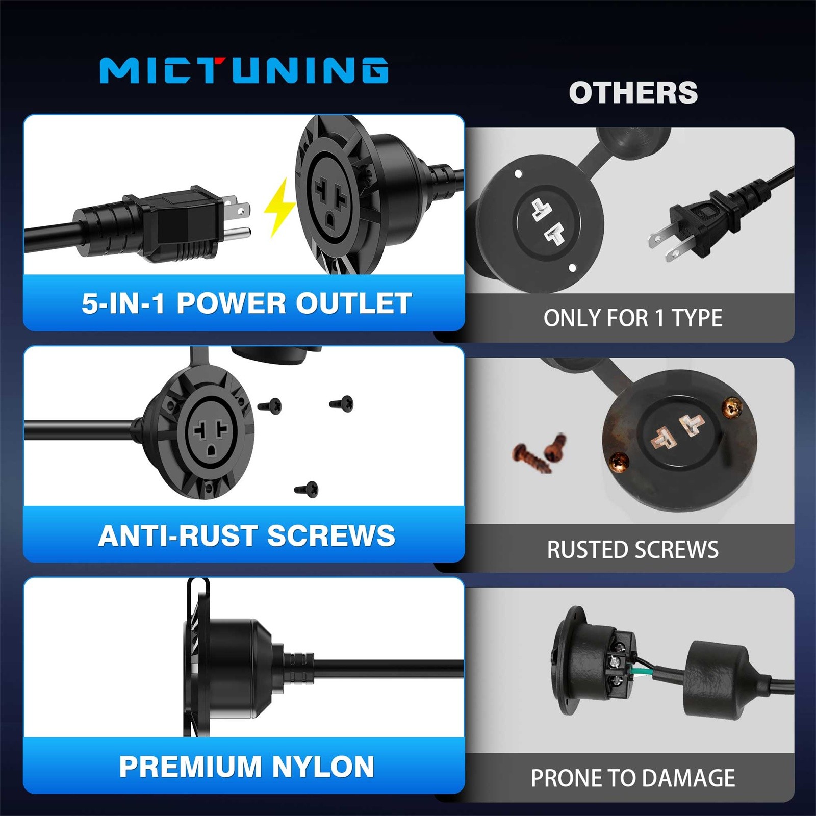 15A/20A Outdoor Power Outlet 125V Receptacle Kit with 20" Inch Extension Cord