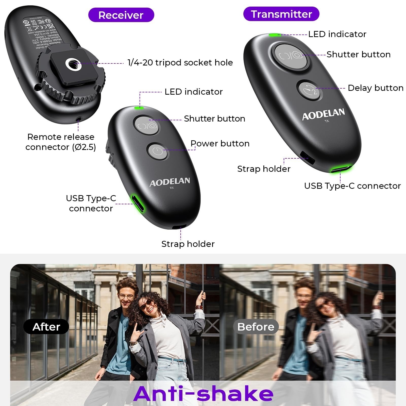 AODELAN Rechargeable Remote Shutter Release for Panasonic Cameras