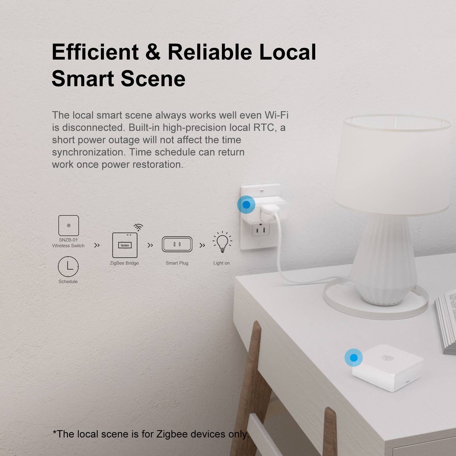 SONOFF Zigbee Bridge Pro Gateway Smart Home Hub Wi-Fi Wireless Remote Controller