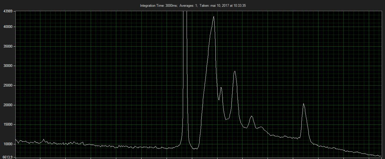 Full Raman System Spectrometer - 532nm - ThunderOptics
