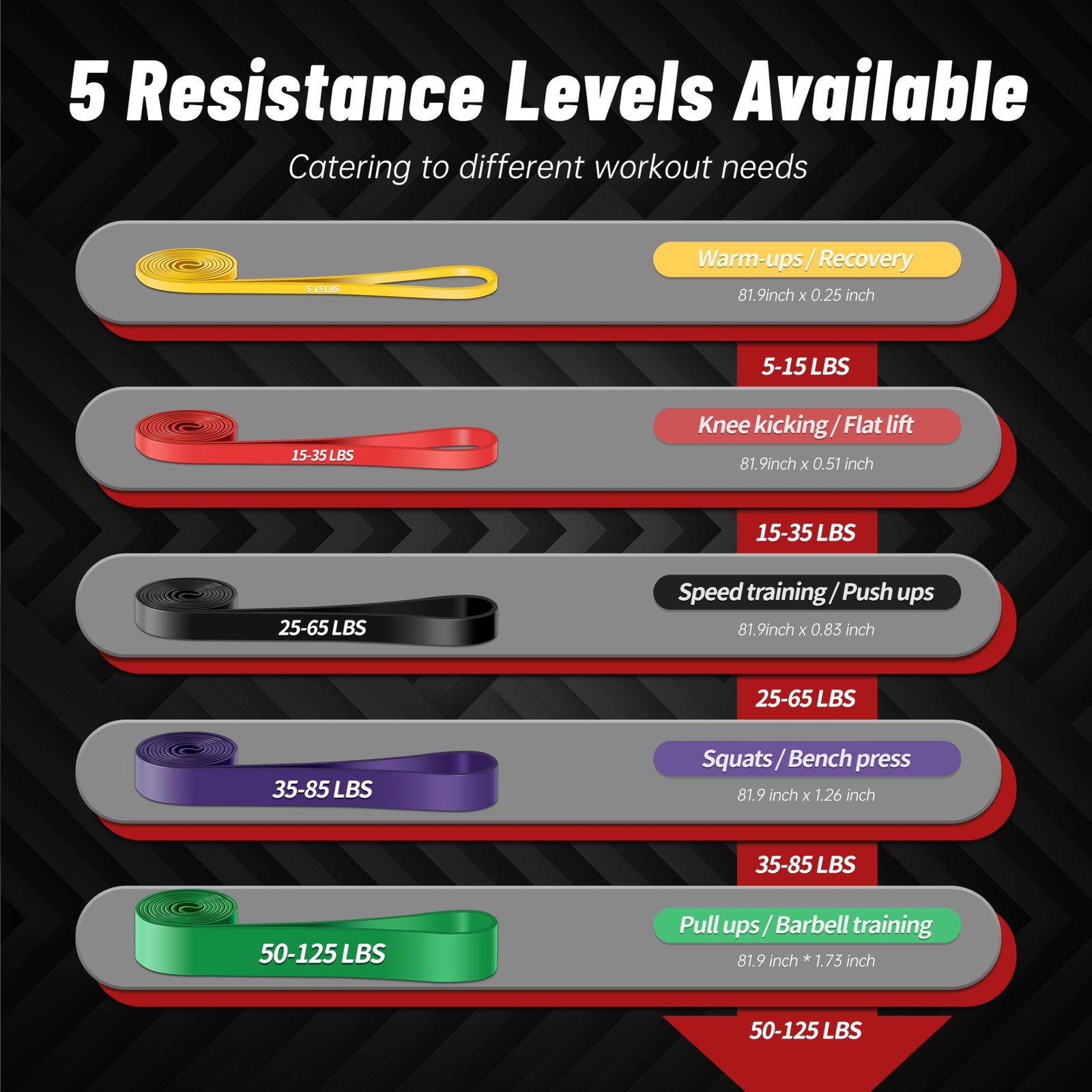 Pull Up Assistance Bands, 5-Level Resistance Bands for Working Out, Pull Up B...