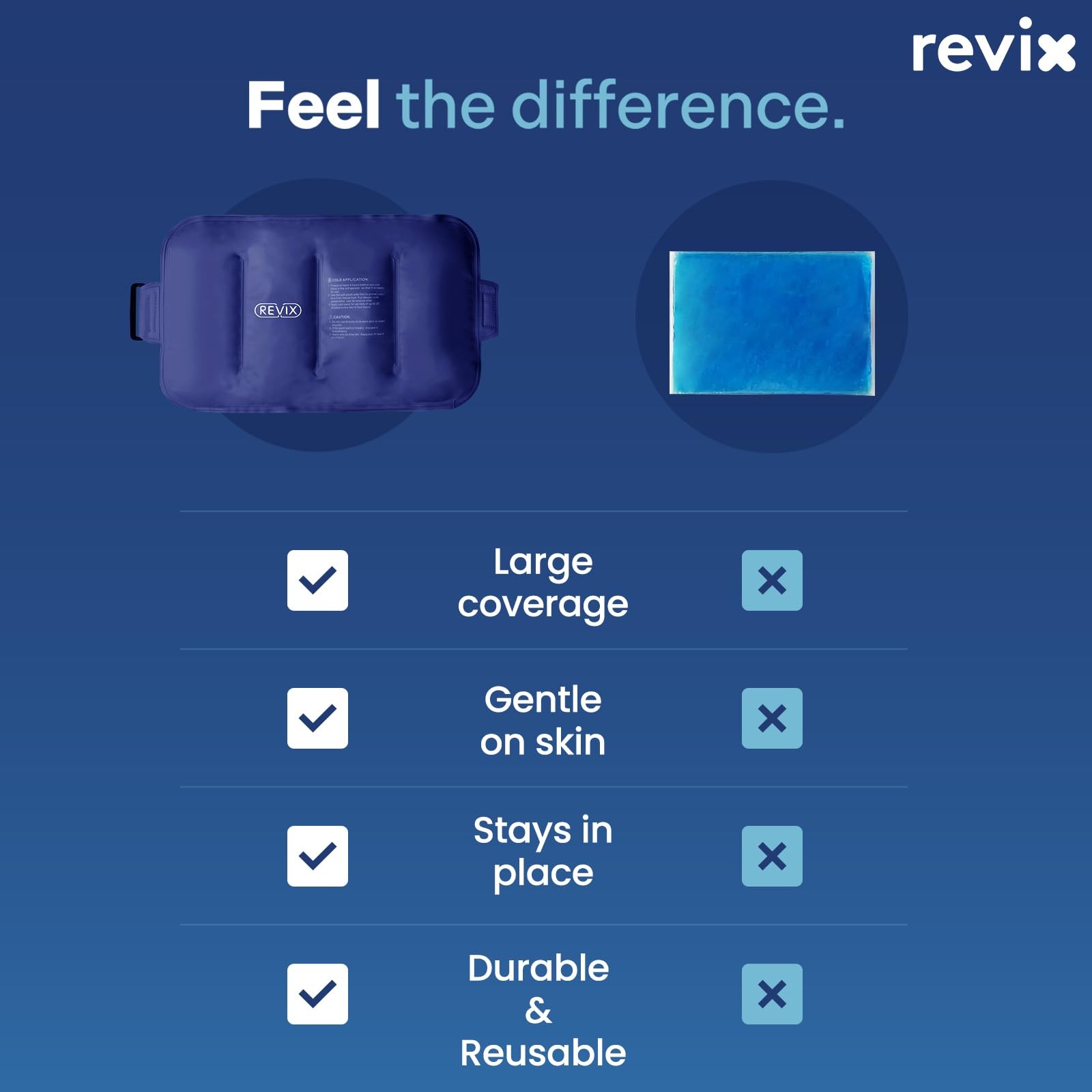 Ice Pack for Injuries Reusable Gel for Lower Back, Cold Packs for Back Should...