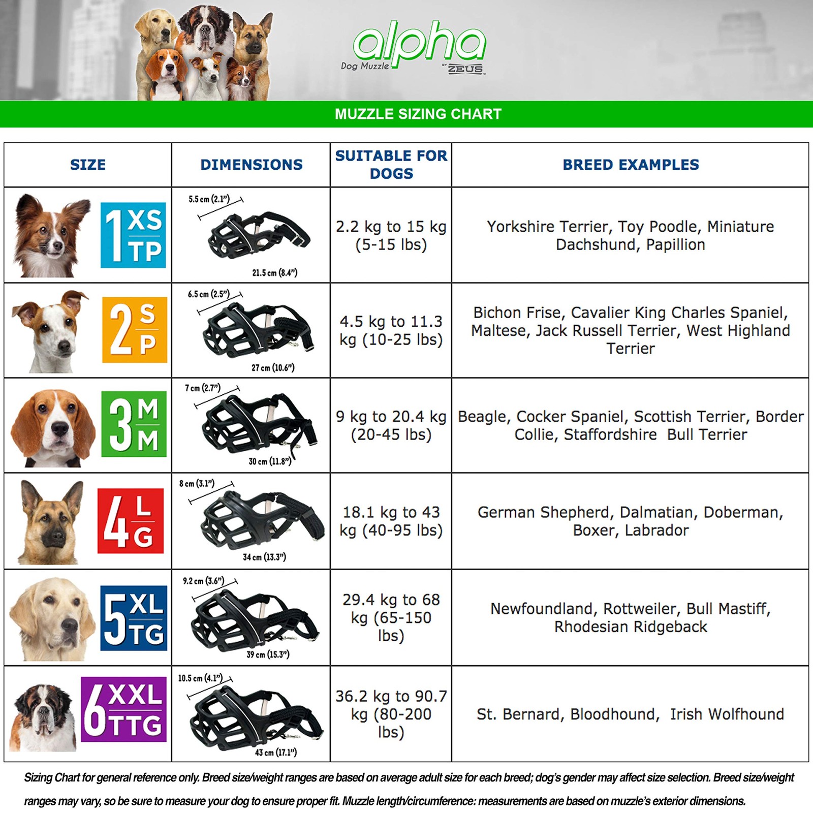 Alpha TPR Muzzle for Small Dogs, Comfort Fit Design Prevents Biting, Barking ...
