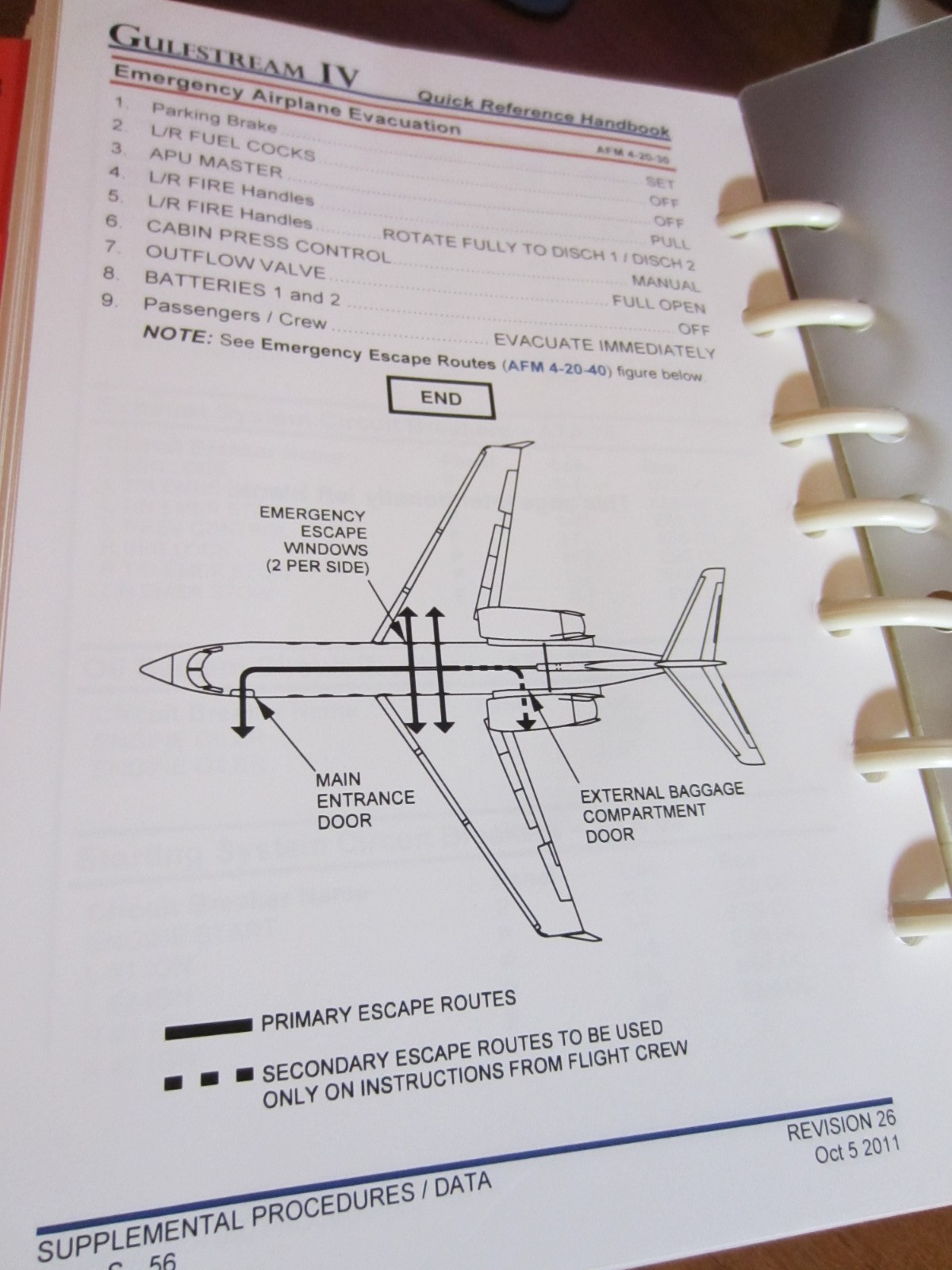 AIRCRAFT MANUAL GULFSTREAM GIV QUICK REFERENCE HANDBOOK 2021