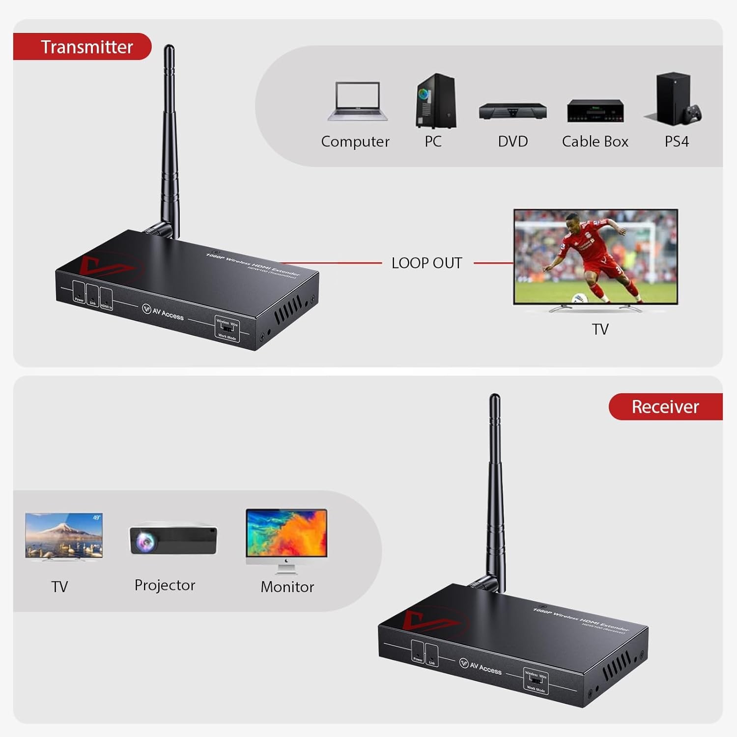 AV Access Wireless HDMI Transmitter wireless hdmi transmitter and receiver