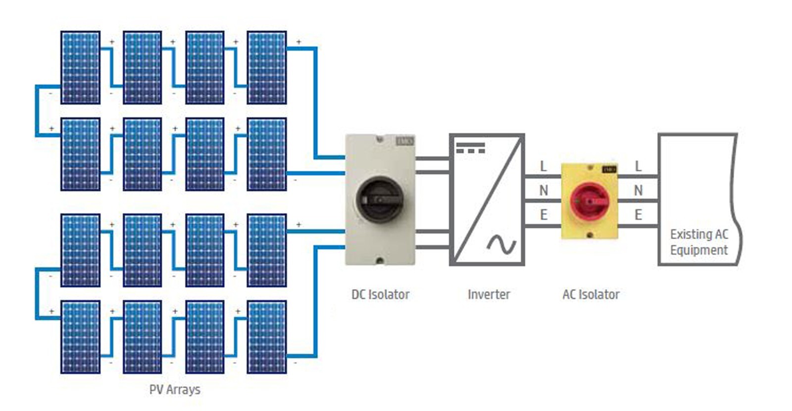IMO PV DC Connect 3-String 32A Solar