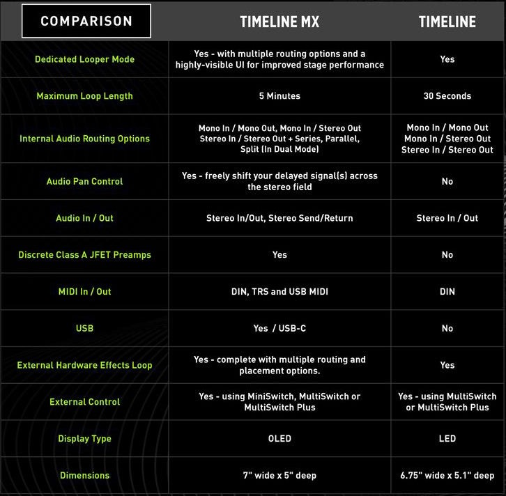 Strymon Timeline MX Next Generation Multi-Delay Workstation