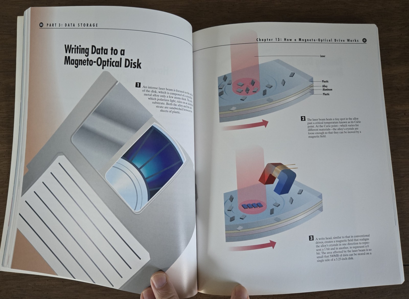 How Computers Work, by Ron White, 1993