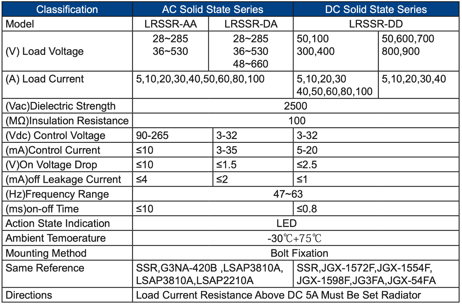 LRSSR-DA Solid State Relay 25A 240V