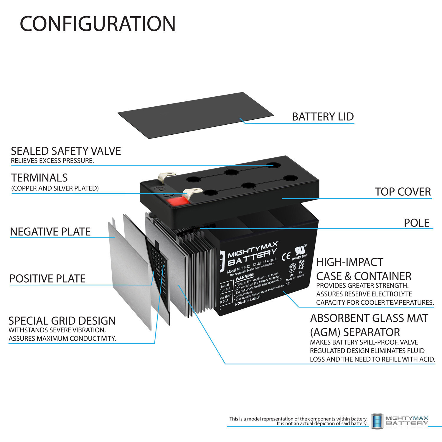 Mighty Max 12V 1.3Ah Replacement Battery for B&B BP1.2-12