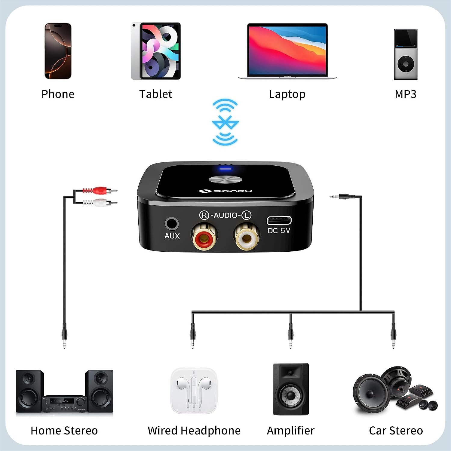 Bluetooth 6.0 Receiver, Bluetooth Adapter for Old Receiver, Low Latency, 24-Hour