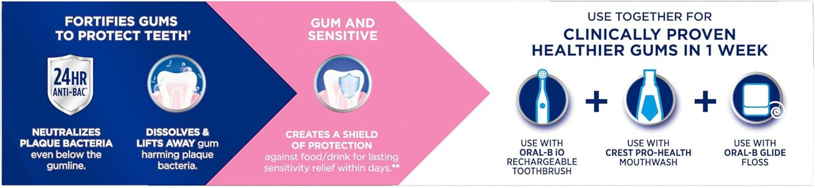Crest Sensitive and Gum Toothpaste 4.8 Oz (3 Pack), Relieves Sensitivity, Streng