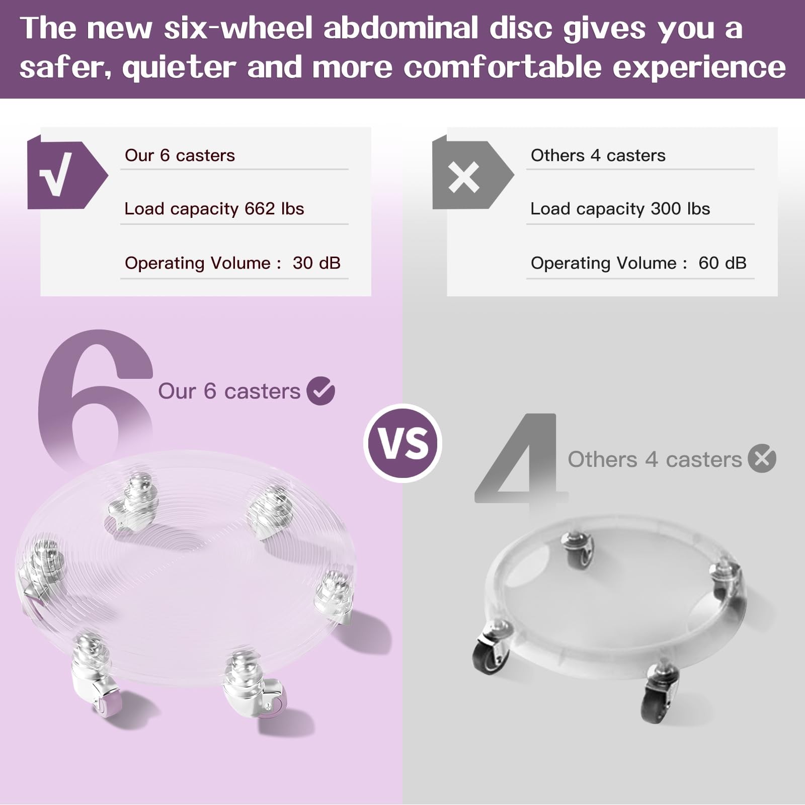 New 6 Caster Ab Roller, Exercise Equipment with Knee Pads, Roller Wheel for Core