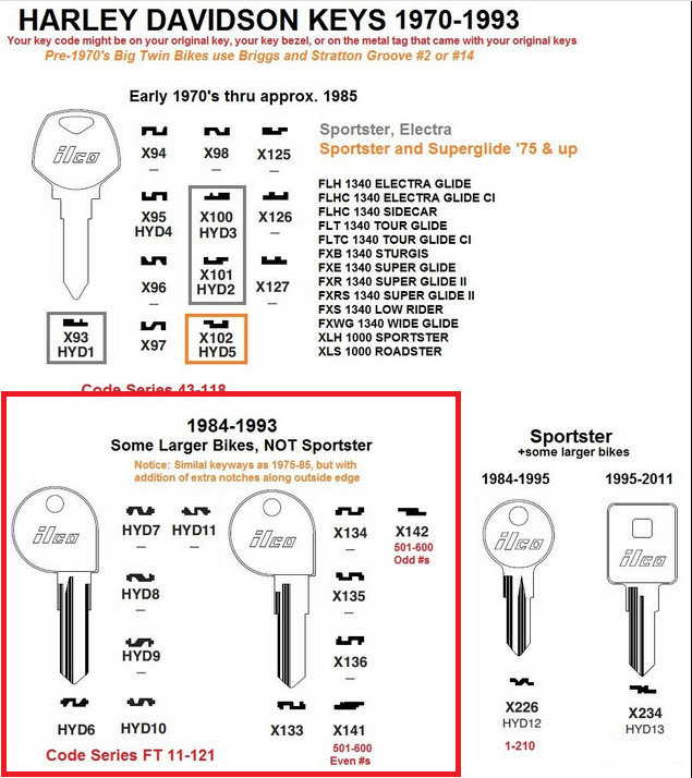 Key Blank for Harley Davidson Ignition 1984 to 1993 (Match to Pictures)