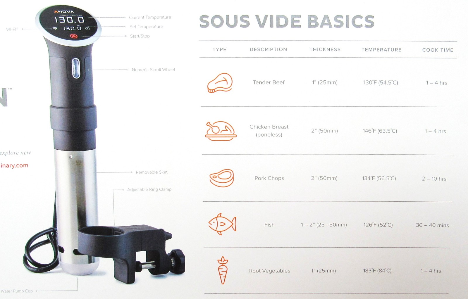 Anova Precision Cooker 900 Watt Wi-Fi Black Silver Includes Original Box VGC FS