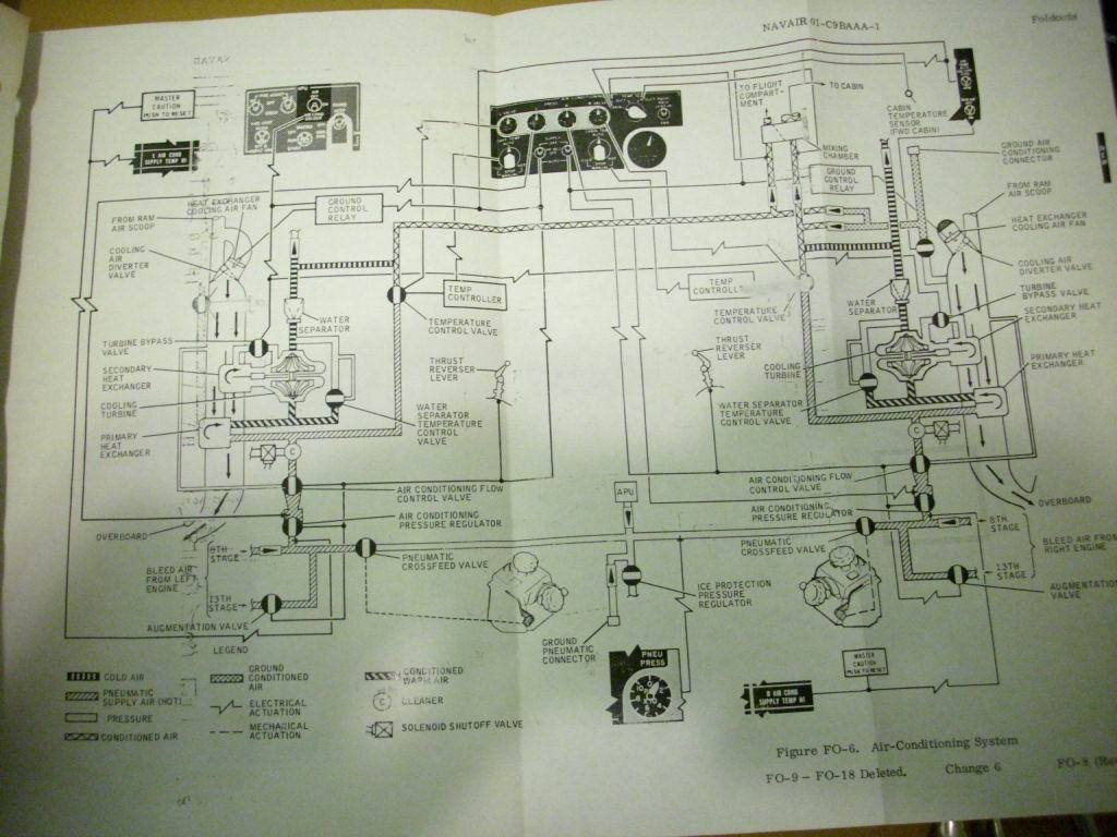 McDonnell Douglas C-9B NATOPS Flight Manual aka DC9