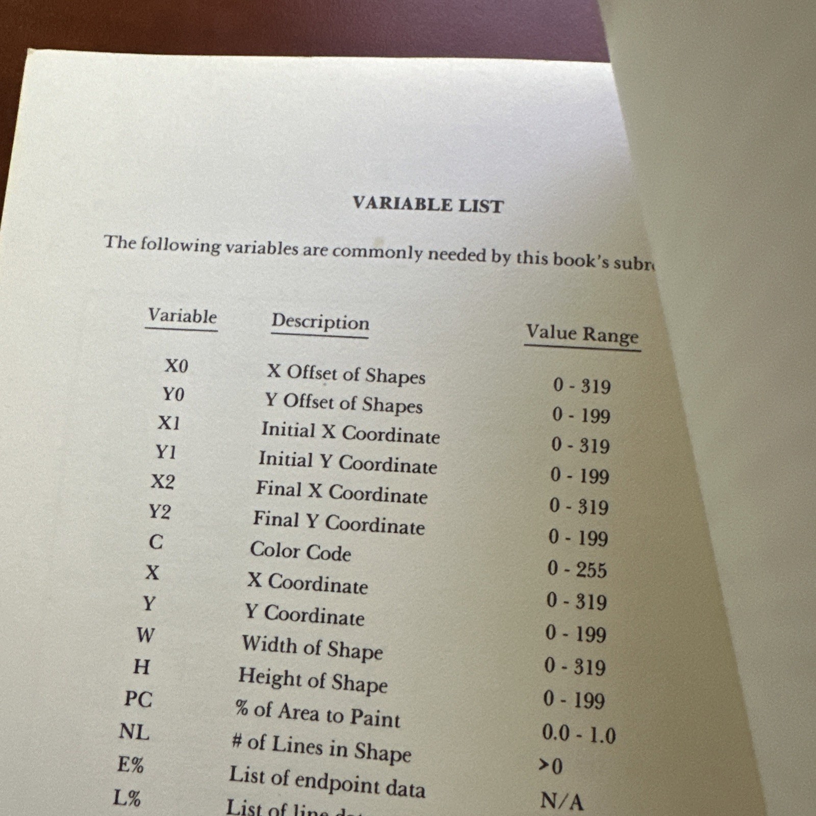 Commodore 64 Color Graphics A Beginners Guide User's Guide 1984