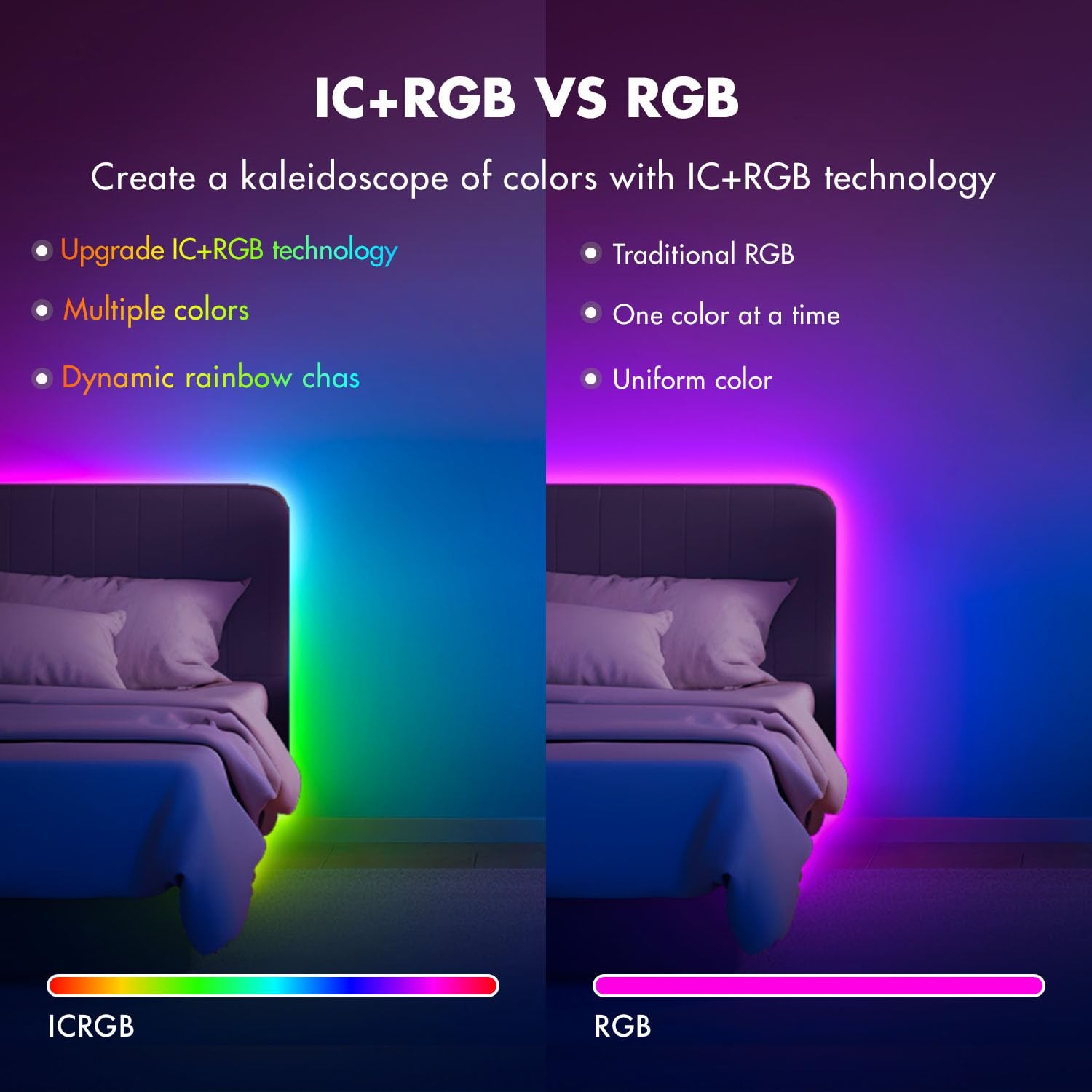 IC Smart RGB LED Strip Lights, 166FT LED Lights for Bedroom, App Control/Remo...