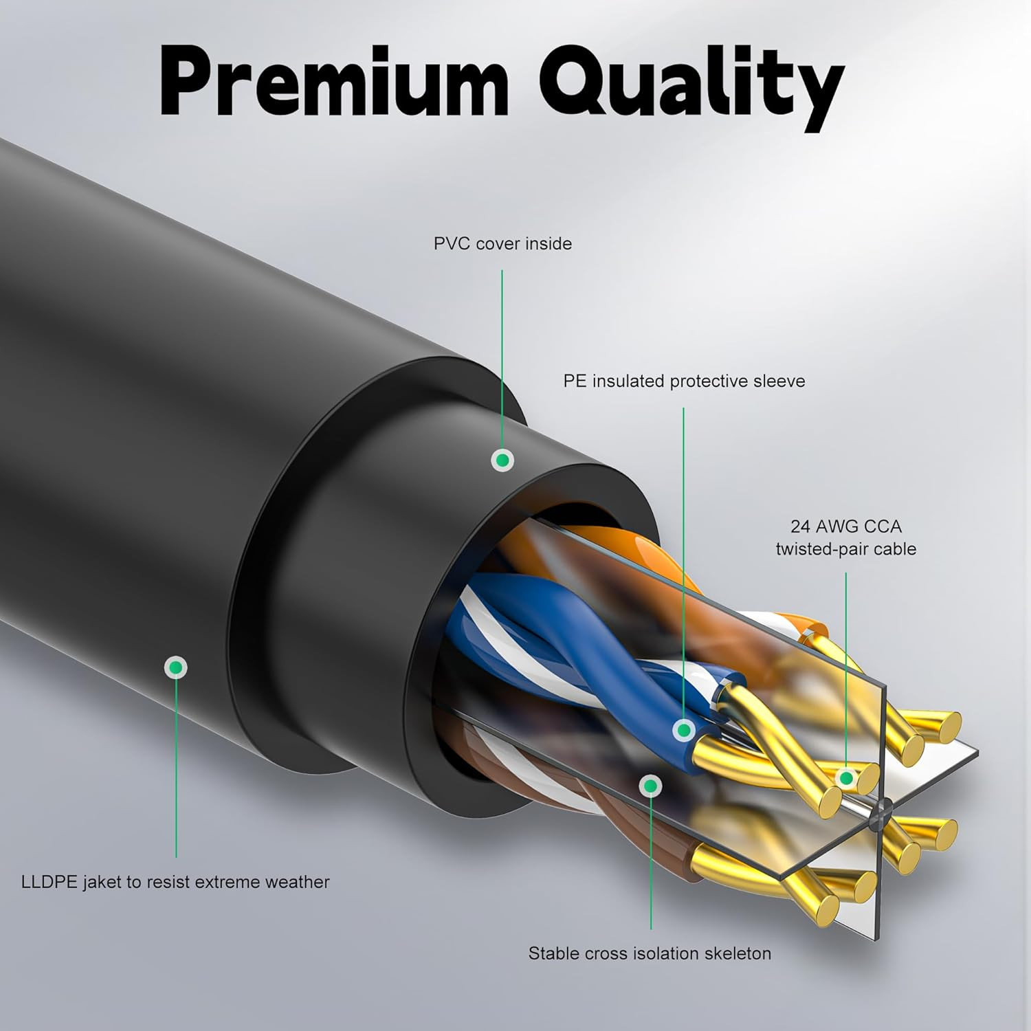 Cable ethernet cat6 exterior 50ft enterrado resistente agua uv poe internet