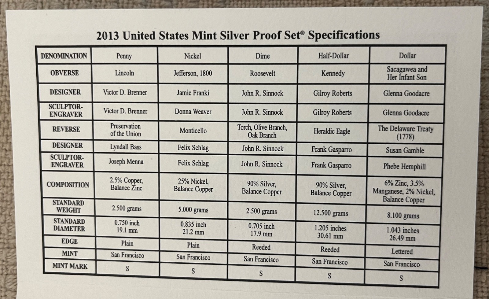 2013 US Mint Silver Proof Set $1 Proof Silver San Francisco COA