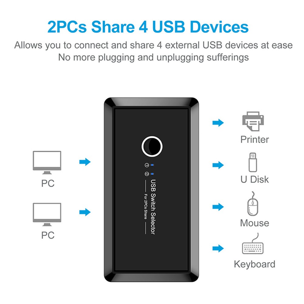 KVM Switch USB 3.0 2.0 for PC Laptop 2 Computers Users Sharing 4 USB Devices