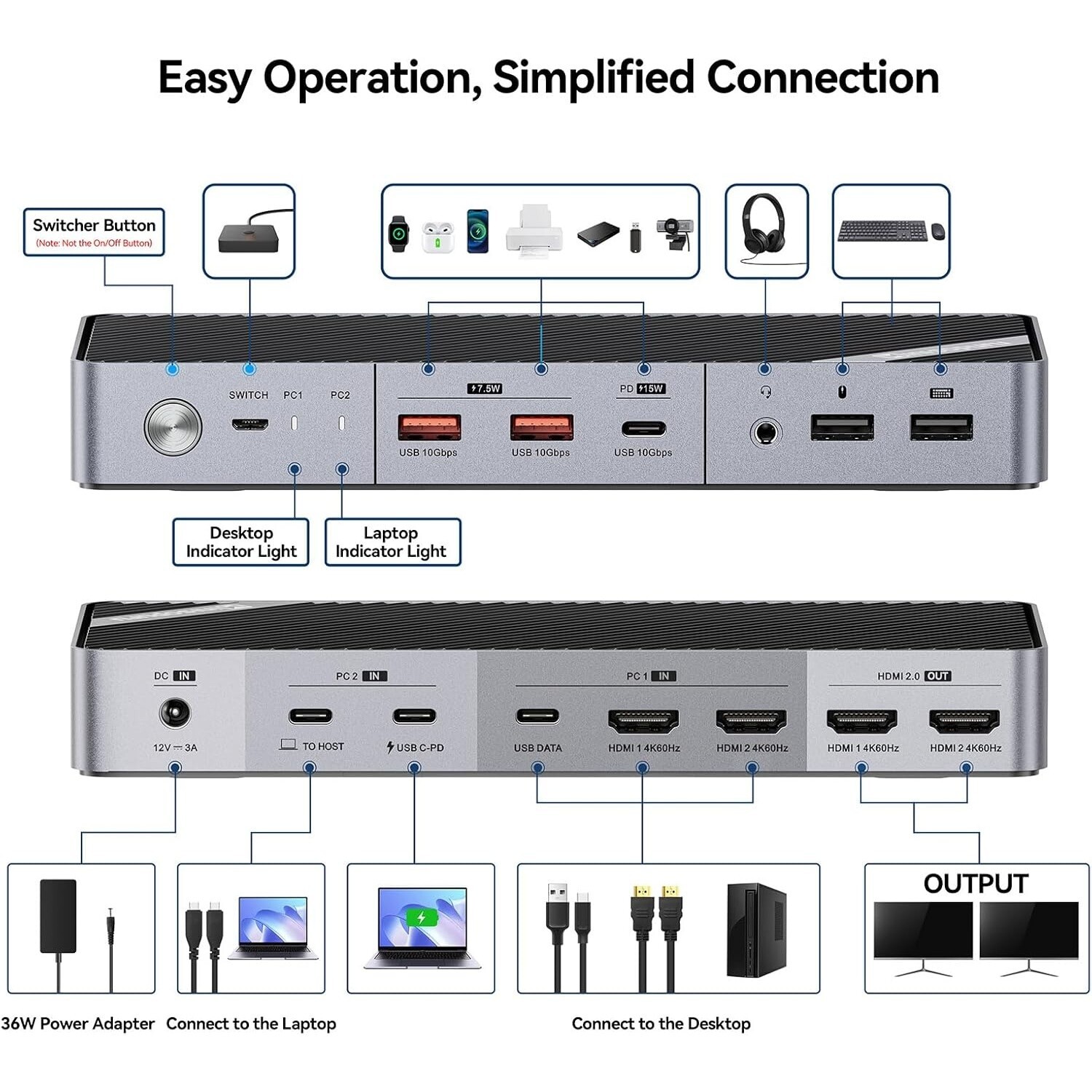 KVM Switch for Laptop & Desktop - KVM Switch Dual Monitor w. 4K@60Hz 15W Charge