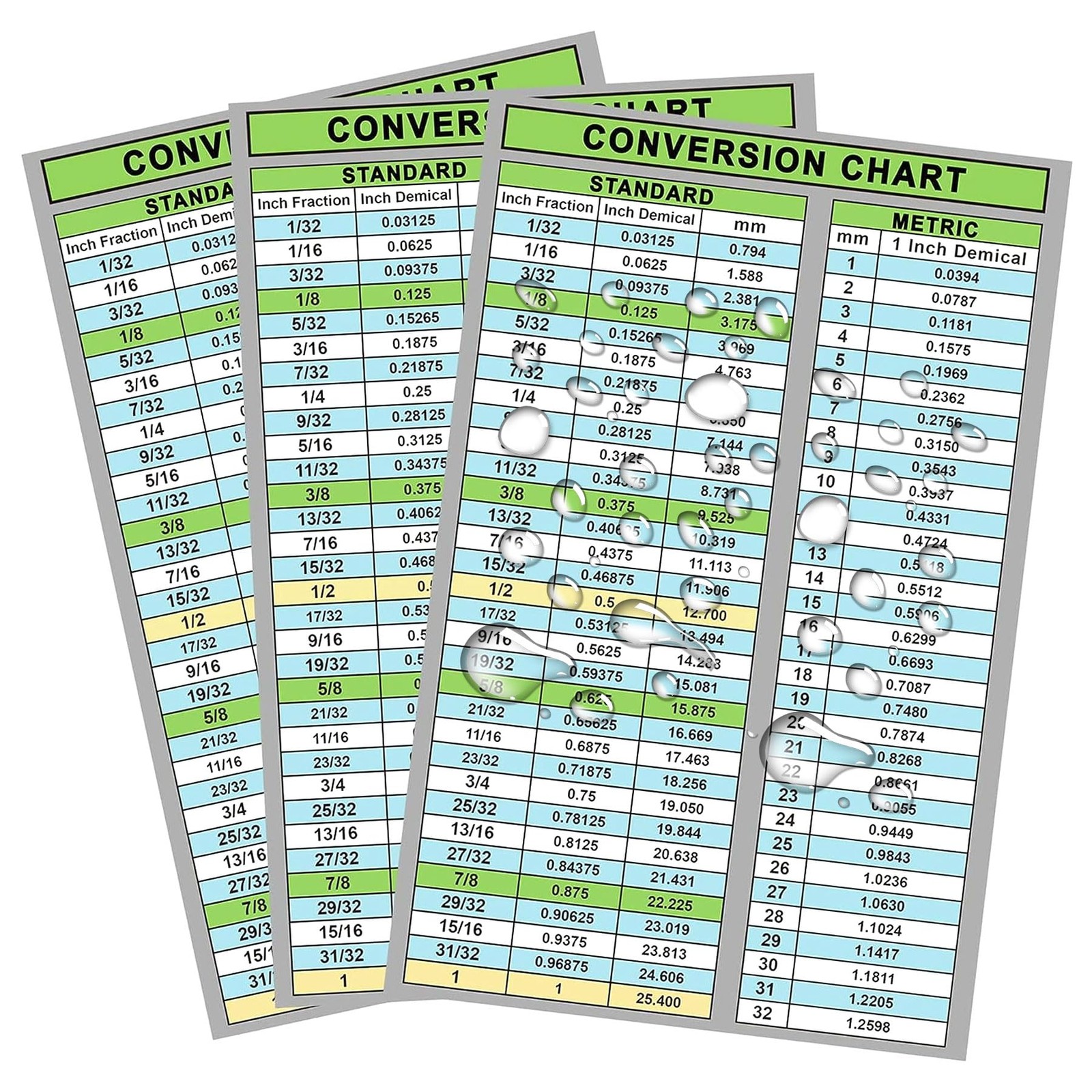 Fraction-Decimal Conversion Chart Inch Millimeters Conversion Chart Card