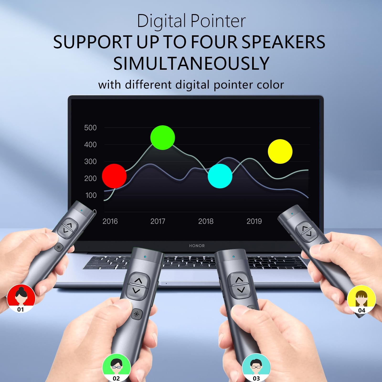 N97s Presentation Clicker for Powerpoint Presentations with Digital Pointer
