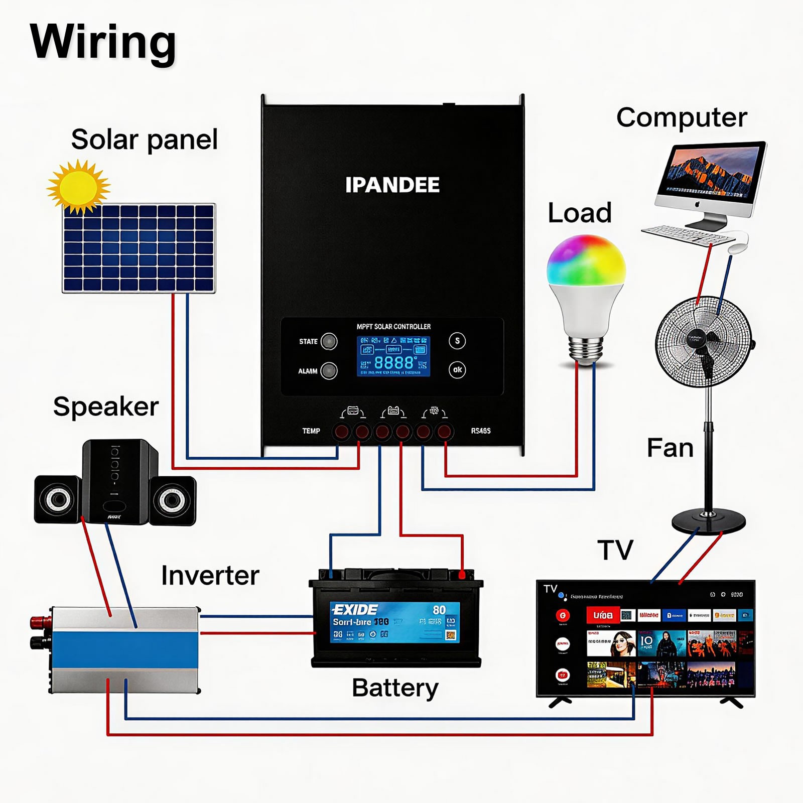 100A MPPT Solar Panel Regulator Controller 12V/24V/36V/48V Auto Focus Tracking
