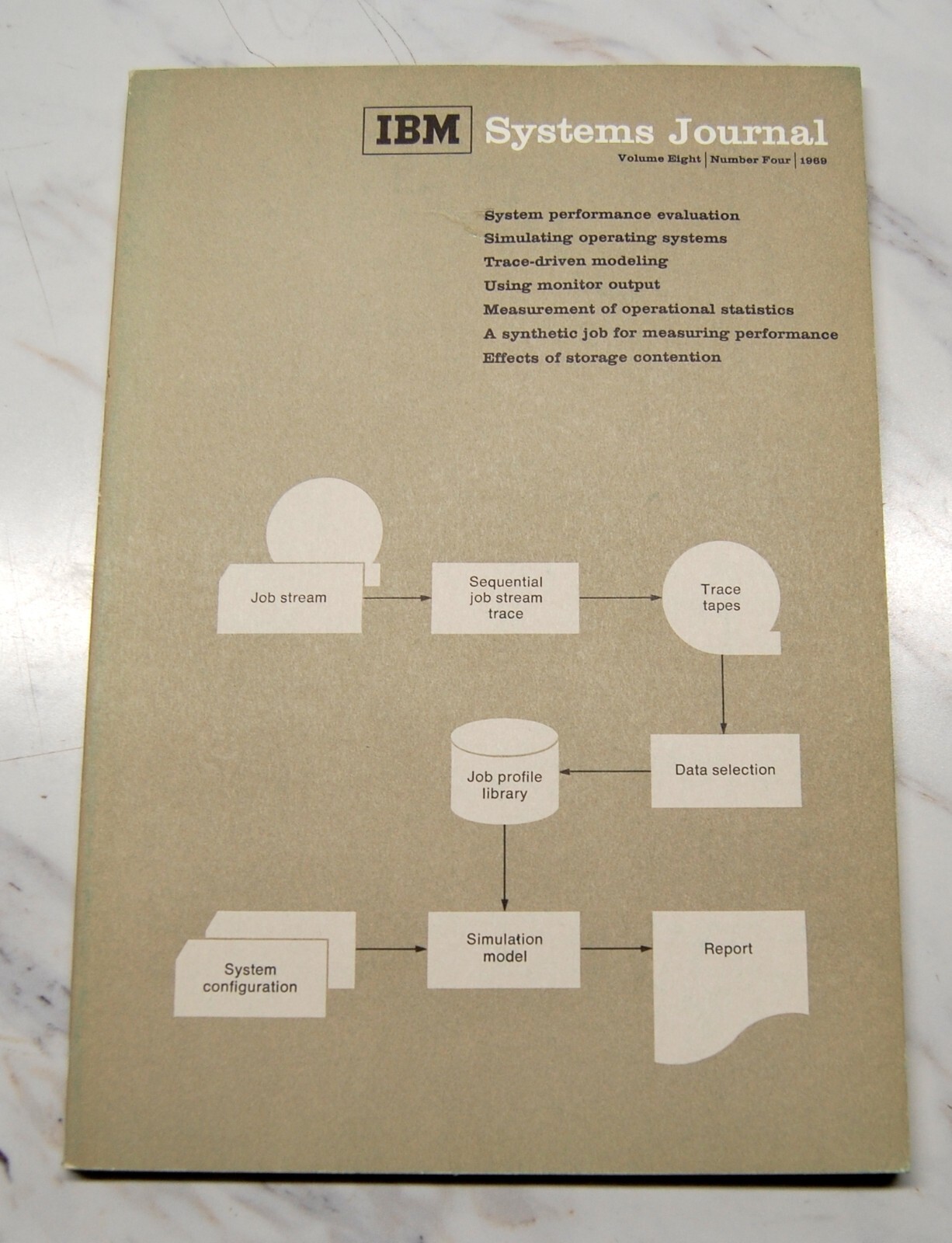 Vintage IBM System Journal (Volume 8) (Number 4) 1969