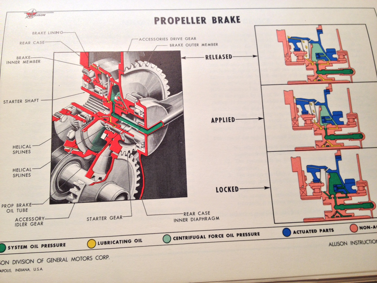 Allison 501-D13 Prop-Jet Service Training School Manual