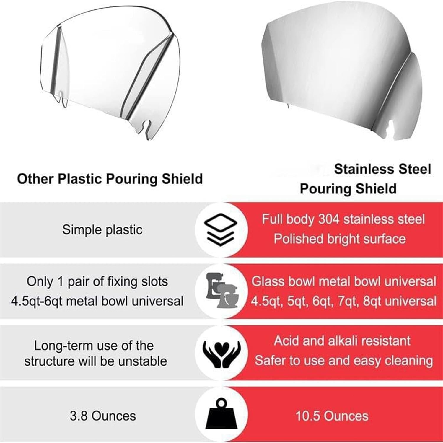 Stainless Steel Pouring Shield for Stand Mixer Versatile Shield Food Processing