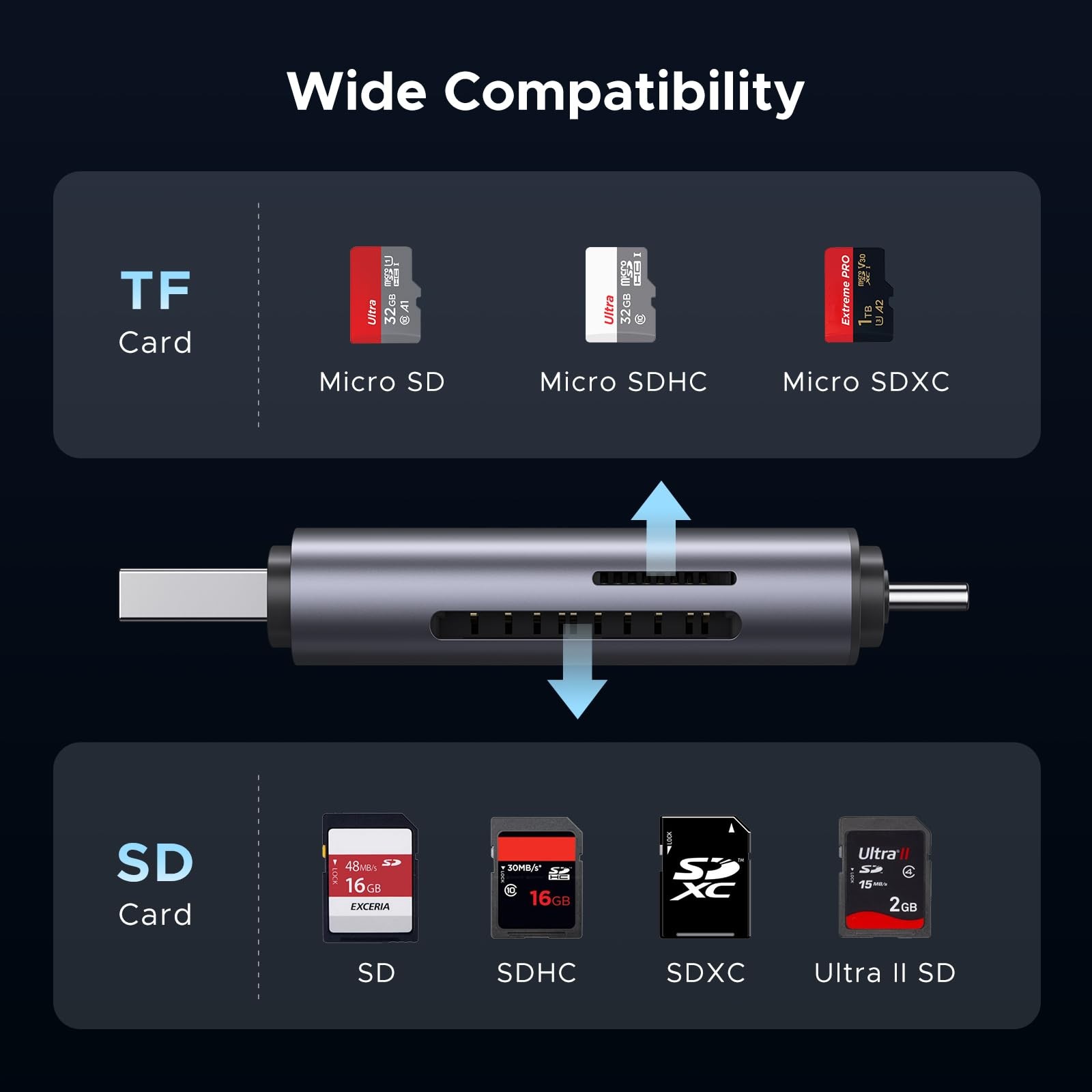 SD Card Reader USB C, USB 3.0 Micro SD Card Reader