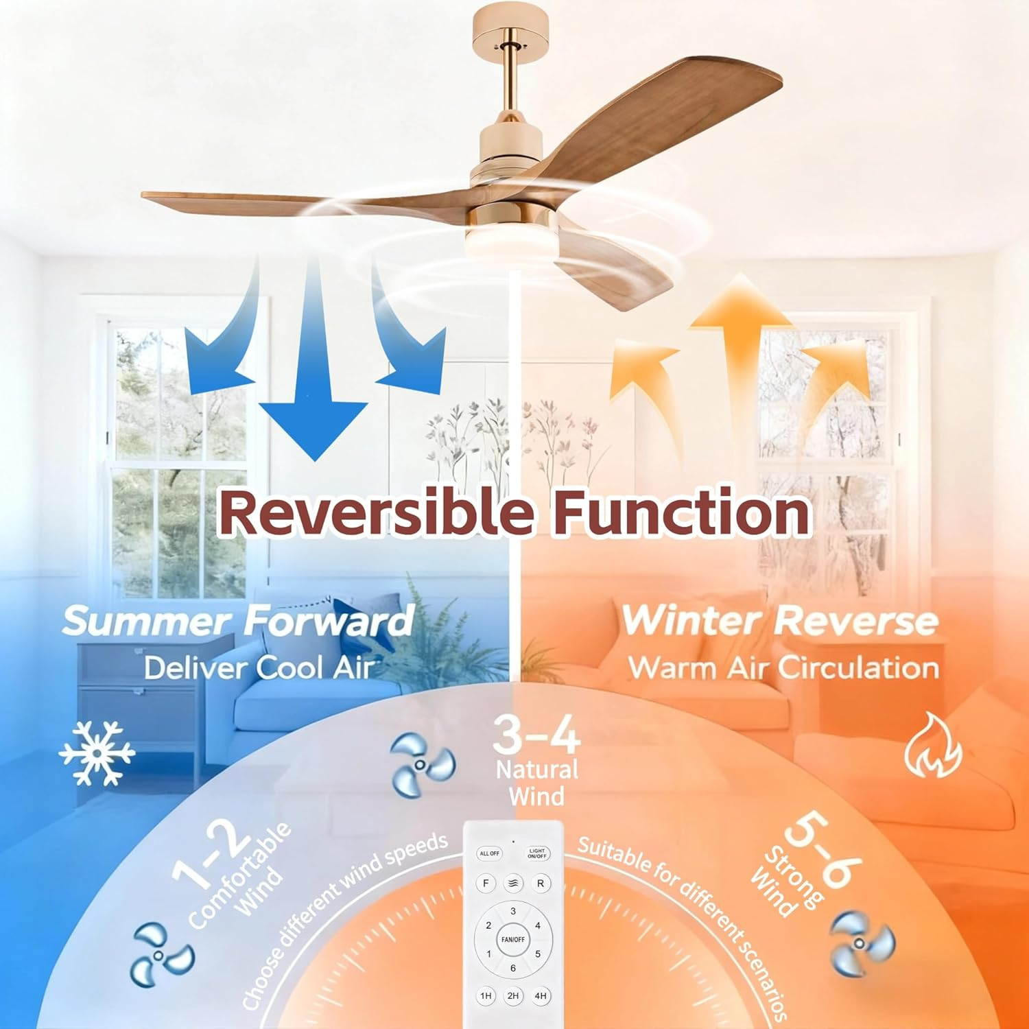 Rose Gold 48" Modern Ceiling Fan with Light & Remote, 6-Speed DC Motor