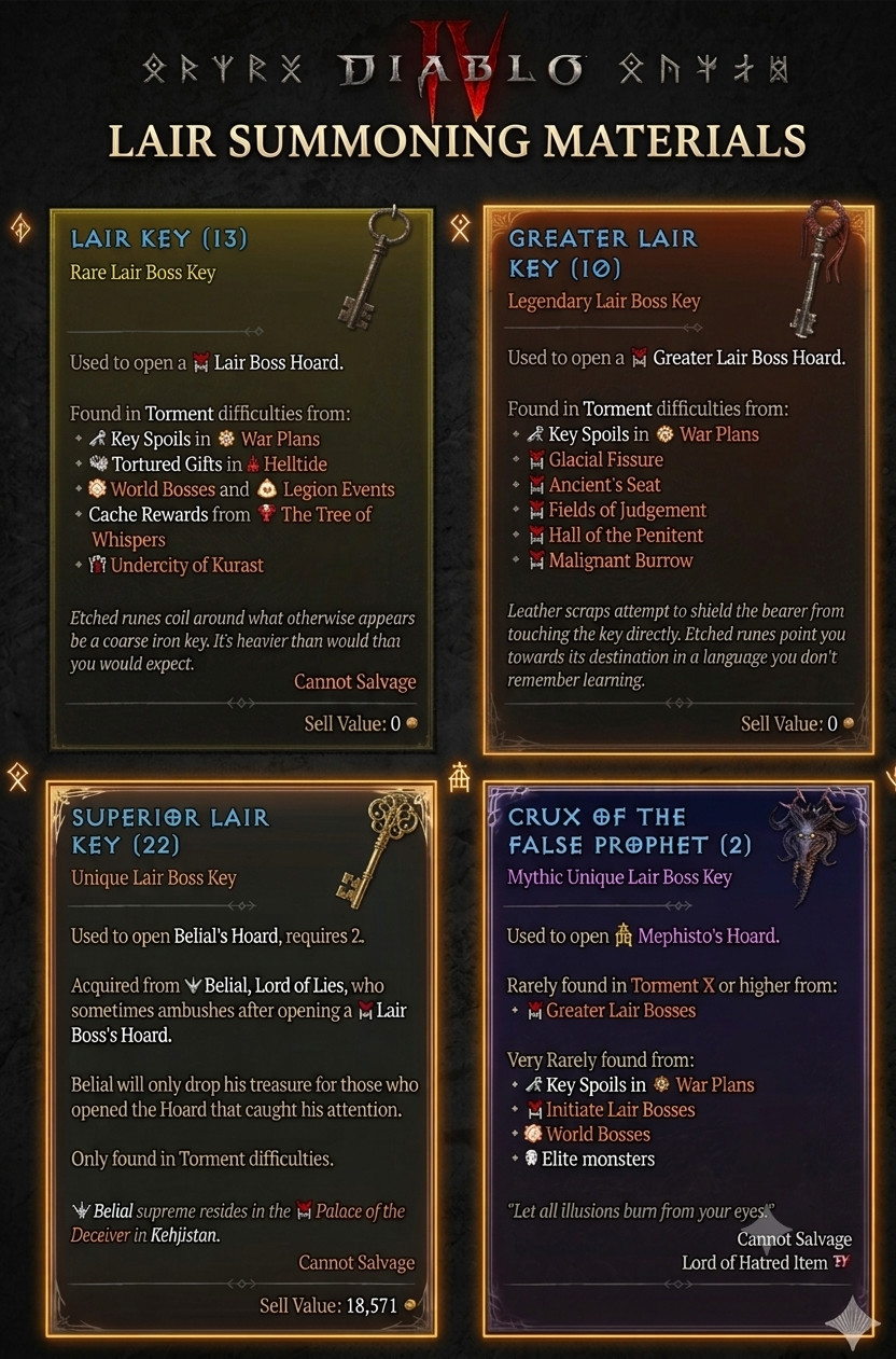 DIABLO 4🎃SEASONAL 14💥ALL LAIR BOSS MATERIALS (SUPER/GREATER/LAIR KEY)
