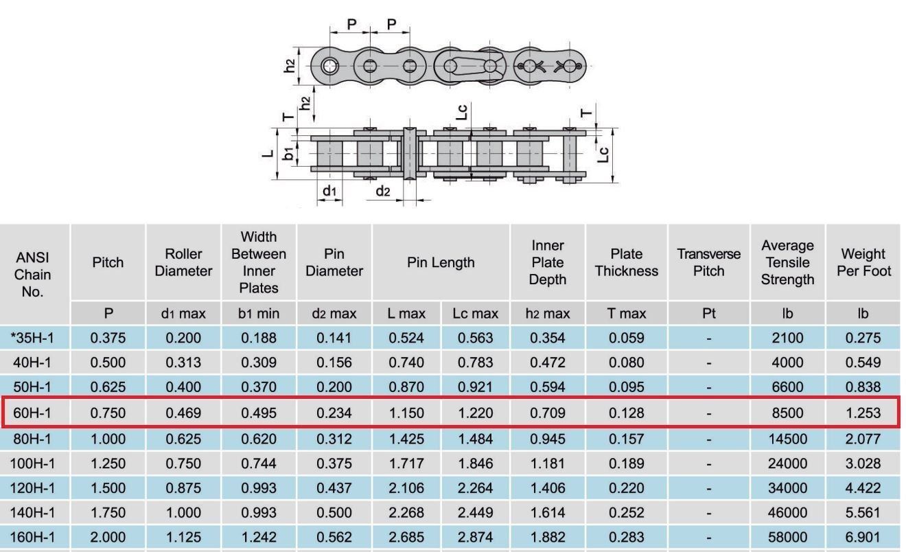 60H Heavy Duty Roller Chain Connecting Link (10PCS)