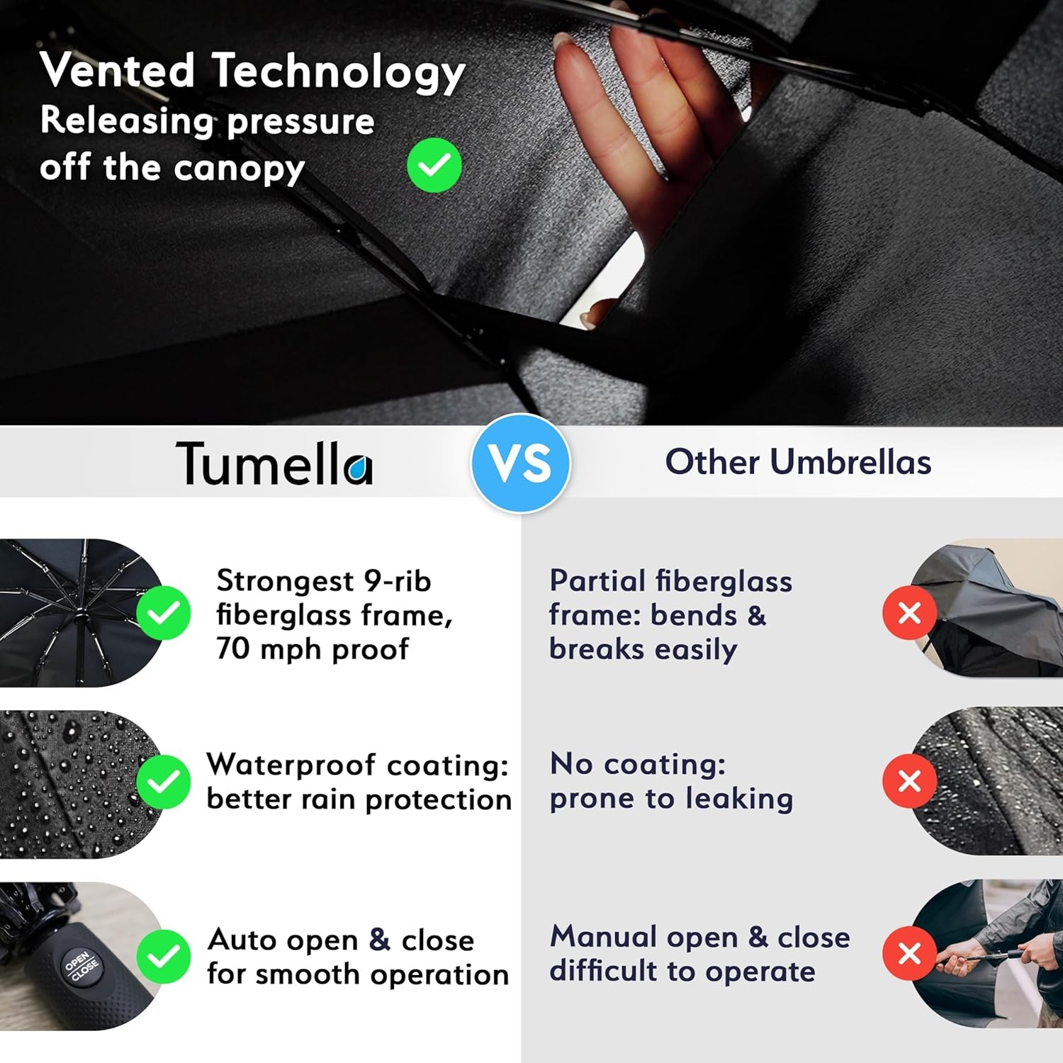 Windproof Travel Umbrella