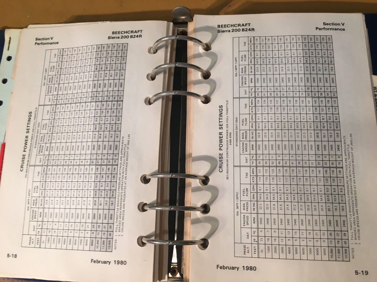 Beechcraft Sierra 200 B24R Pilot's Operation Manual