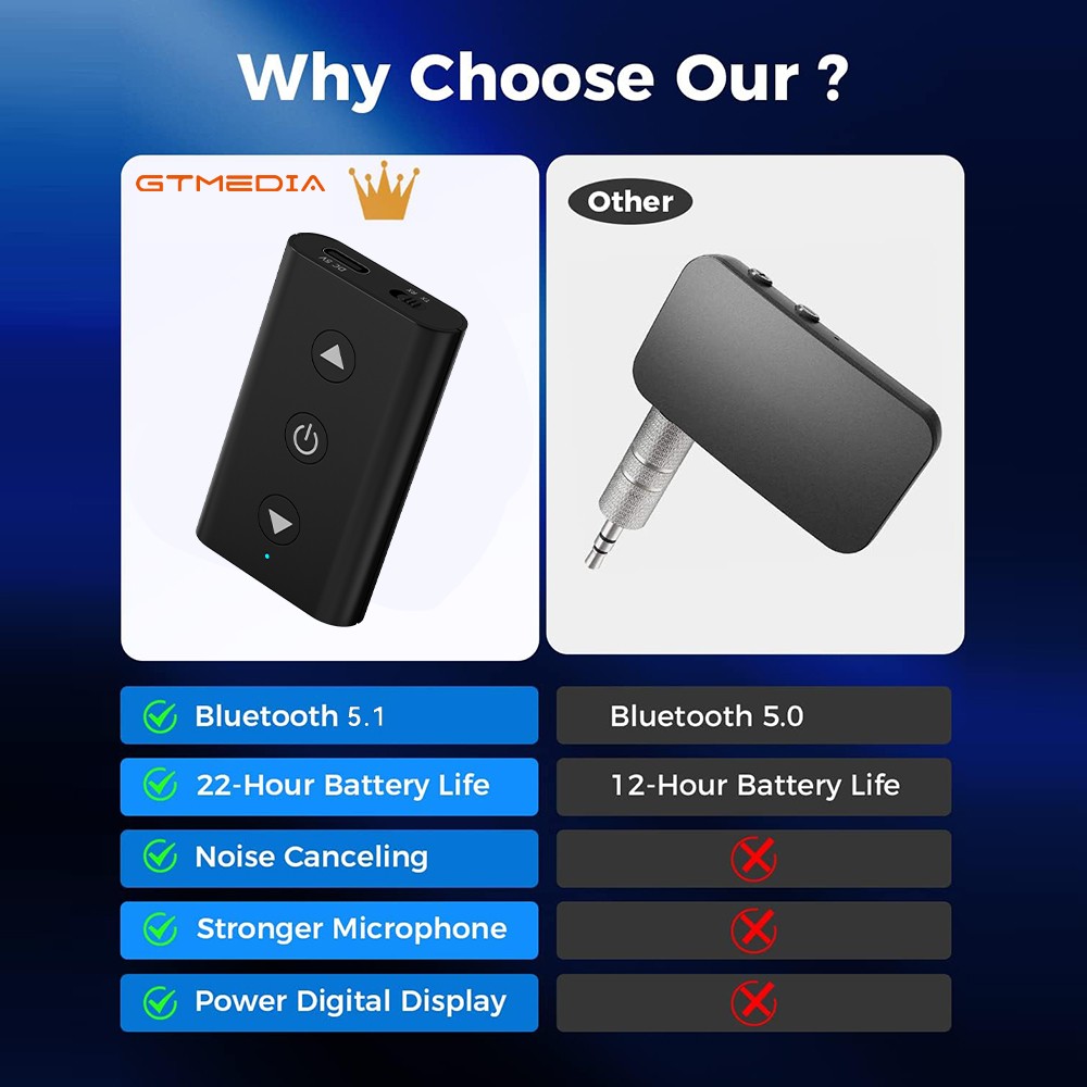 GTMEDIA Wireless Bluetooth 5.1 Audio Transmitter Receiver Adapter for Airplane